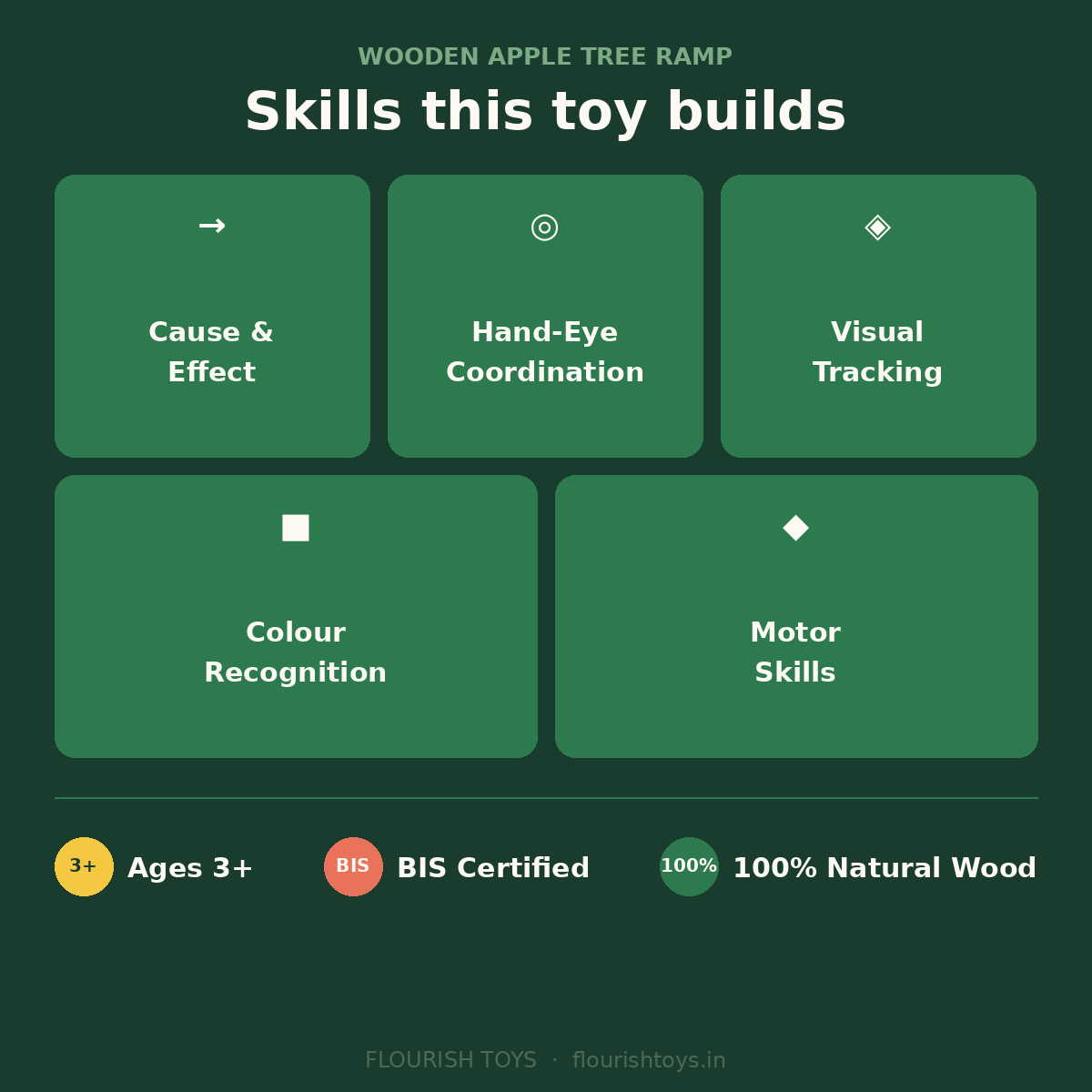 Wooden Ramp Tree Car Track | Ages 3+ | Cause & Effect Learning